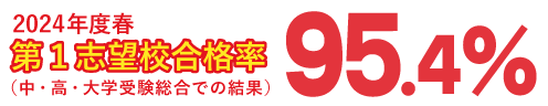 2022年度春第1志望校合格実績95.2％