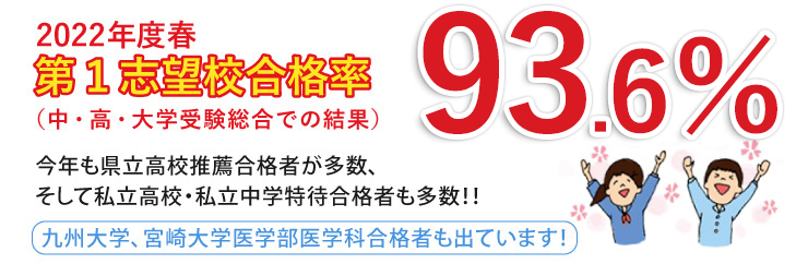 2022年度春第1志望校合格率97.3％今年も県立高校推薦合格者が多数！