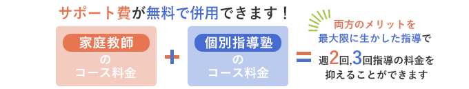 家庭教師と個別指導塾併用プラン解説図