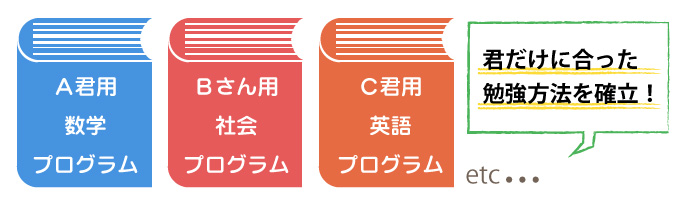 生徒さん一人ひとり専用の勉強法を確立