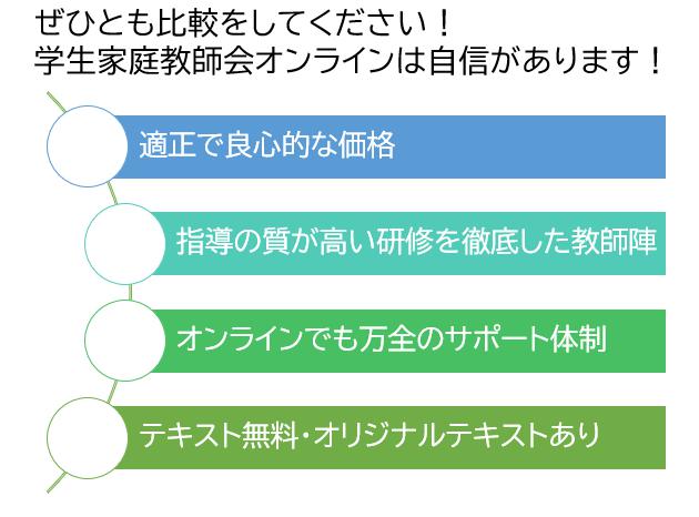 家庭教師会社比較表