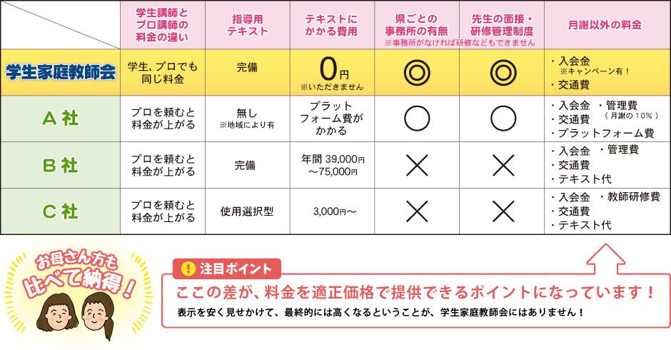 家庭教師会社比較表