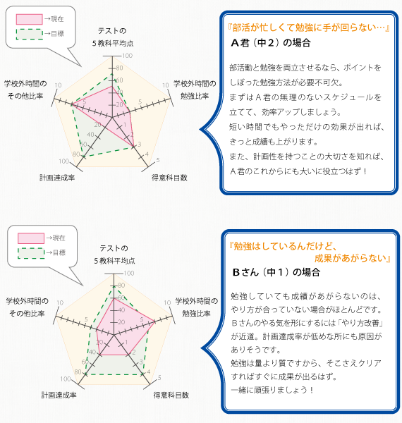 サンプルグラフ解説図