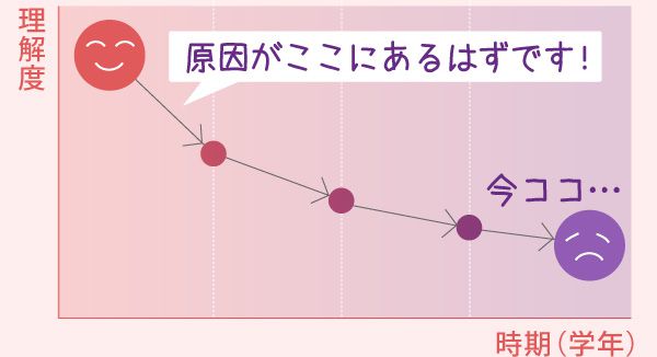 学生家庭教師会の苦手教科克服テクニック2