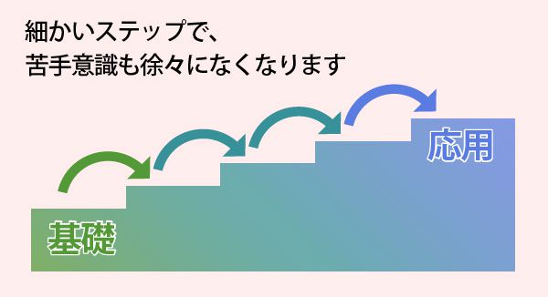 学生家庭教師会の苦手教科克服テクニック3