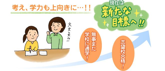 考え・学力も上向きに