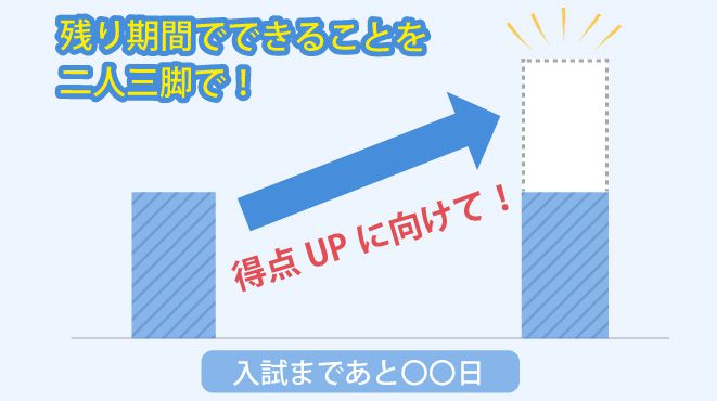 茨城県学生家庭教師会の志望校対策2