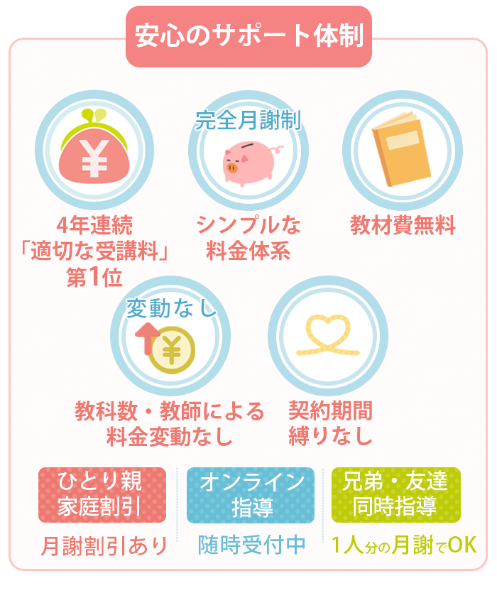 山形で家庭教師なら学生家庭教師会｜定期テスト対策＆個別指導