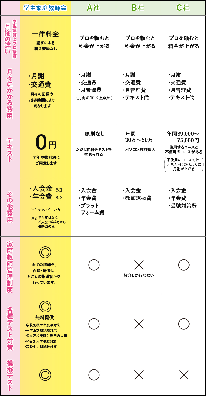 ダウンロード可能 家庭学習研究社 月謝 人気のある画像を投稿する ダウンロード可能 家庭学習研究社 月謝 人気のある画像を投稿する