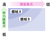 選抜方法解説図