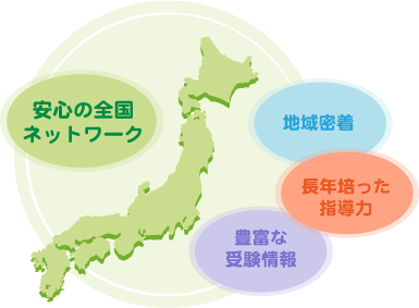 安心の全国ネットワーク 地域密着 長年培った指導力 豊富な受験情報