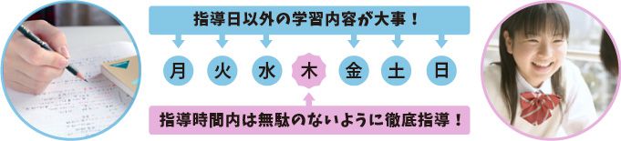 指導時間内は無駄のないように徹底指導