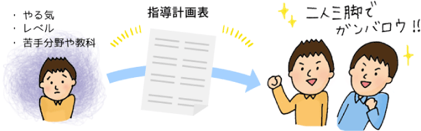 学習計画をたてましょう！解説図