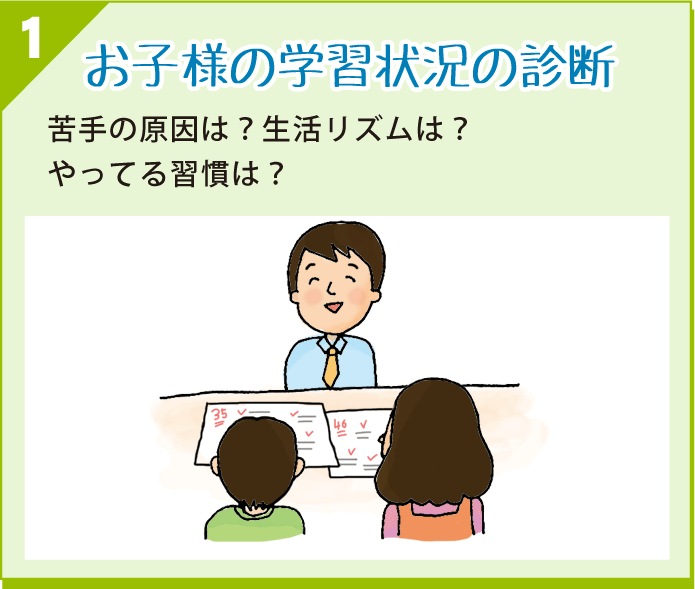 お子さまの学習状況の診断