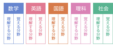 やるべきことをはっきりさせることで、問題意識を植え付ける解説図