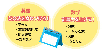 2ヶ月間徹底的に基礎学力を鍛えました解説図