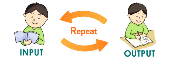 繰り返し学習解説図