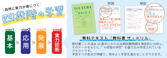 【1:基本】【2:応用】【3:発展】三段階の学習で、自然に実力が身につく！小学校低学年から高校生までの学校で使われている教科書を分析し家庭学習用に編集した、様々なレベルの問題集をご用意しております。