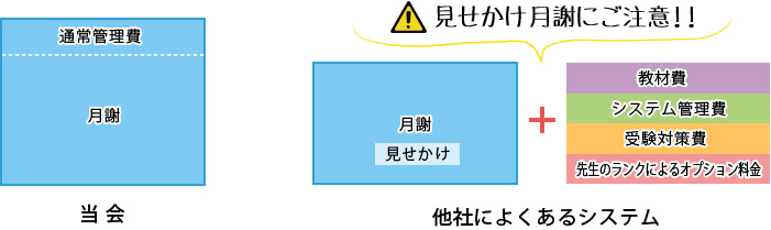 月謝解説図解説図