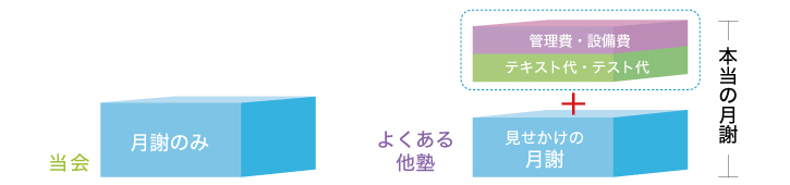 当会と他塾の違い解説図