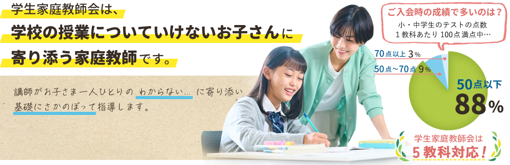 学生家庭教師会は、学校の授業についていけないお子さんに寄り添う家庭教師です。講師がお子さま一人ひとりの「わからない」に寄り添い、基礎にさかのぼって指導します。5教科対応。教育のプロ。